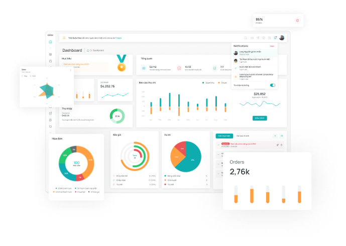 Quản Trị Doanh Nghiệp, Chuỗi Bán Hàng Đa Kênh